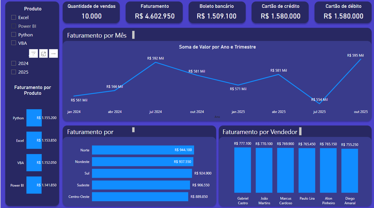 Dashboard Comercial em Power BI