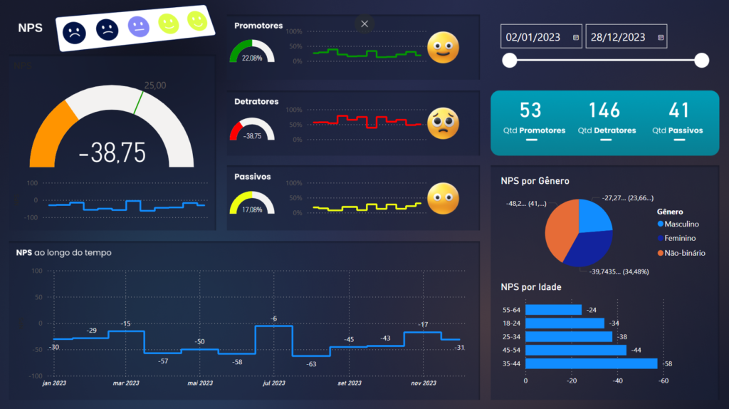 Dashboard NPS - Satisfação do Cliente